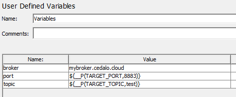 Cropped view of the user-defined variables in the JMeter GUI which use the properties defined via command line arguments