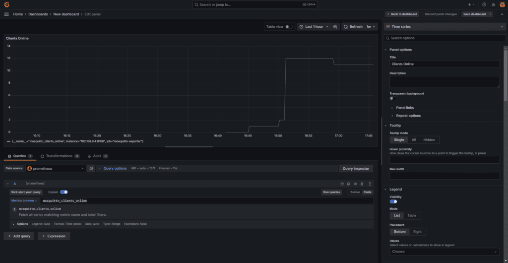 Time-series panel with the connected clients in Grafana
