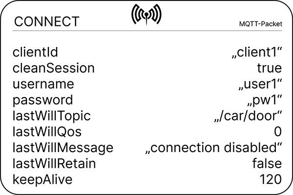 MQTT CONNECT packet, Last Will parameters