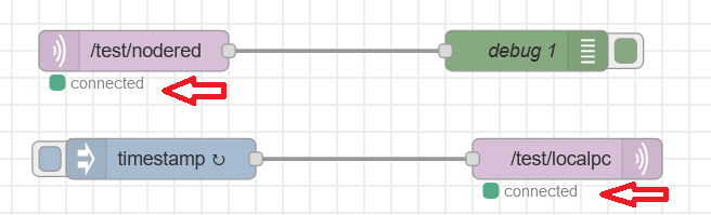 Successful broker connection status, indicated by green squares, near the MQTT-in and MQTT-out nodes