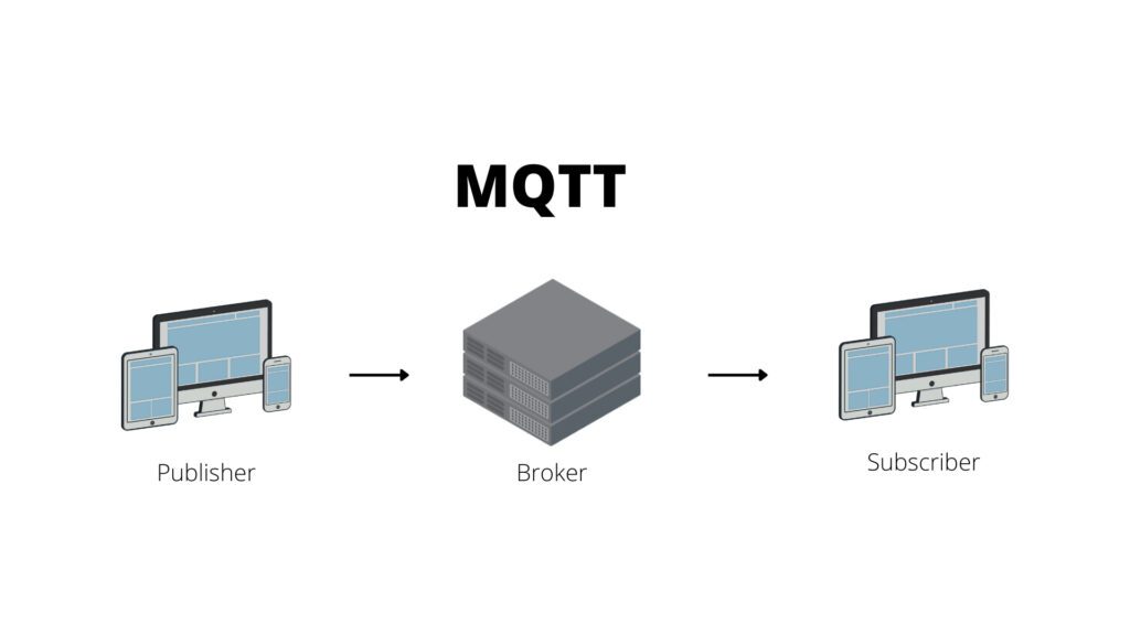 MQTT QoS Data Flow