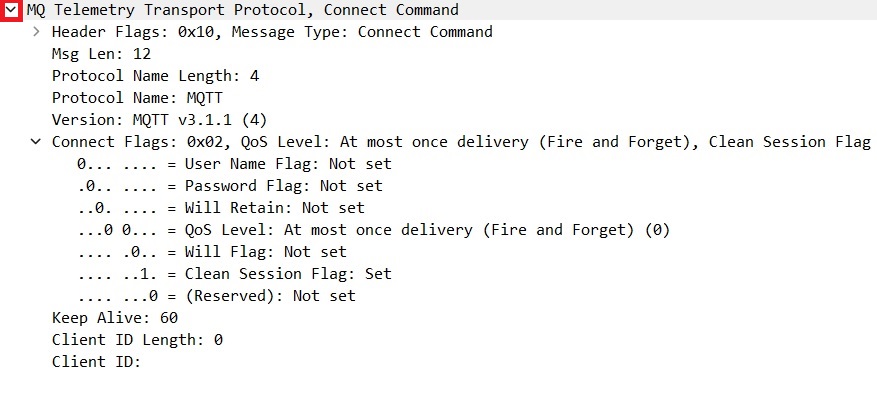 Contents of a CONNECT command