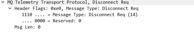 Contents of a DISCONNECT request
