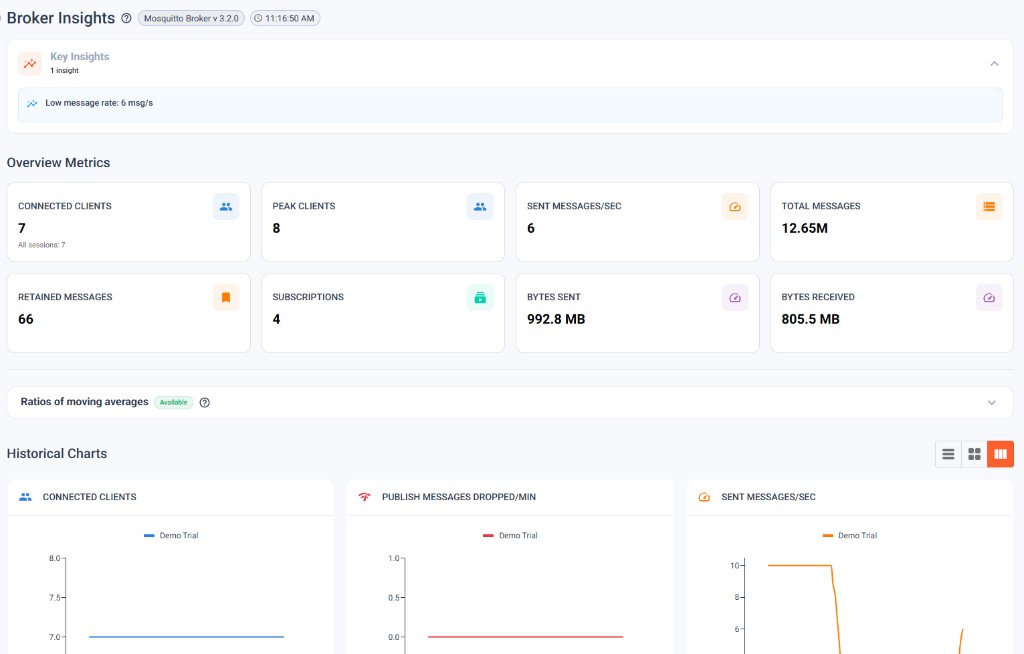 Cedalo Management Center — Broker Insights dashboard showing connected clients, message rates, and broker telemetry