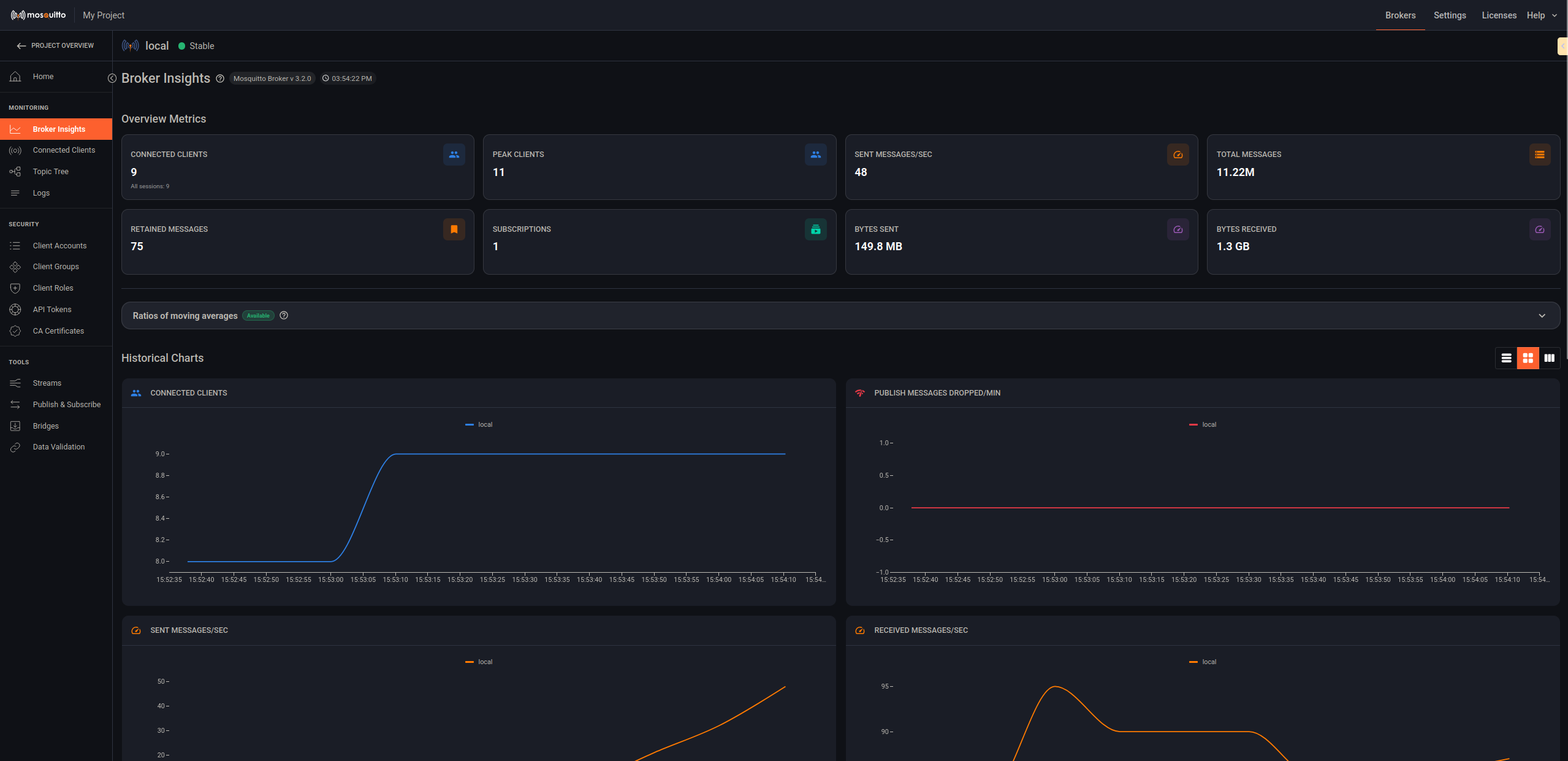 Management Center dashboard showing broker monitoring and insights