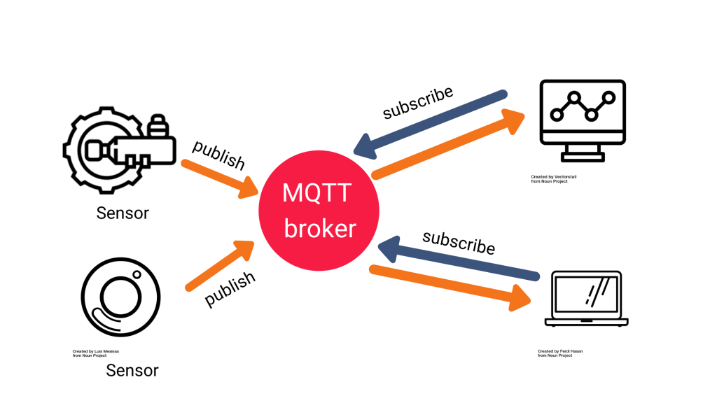 Топик mqtt. MQTT протокол. MQTT брокер. MQTT логотип. MQTT схема.
