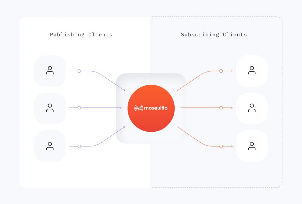 How MQTT server works