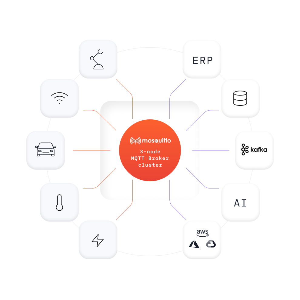 Mqtt broker mosquitto