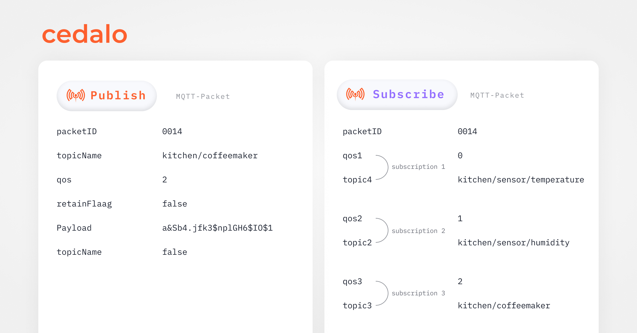 mqtt-publish-subscribe-with-mosquitto-pub-sub-examples-cedalo