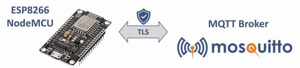Setup overview; Connection of an ESP8266 node_mcu board with a MQTT broker