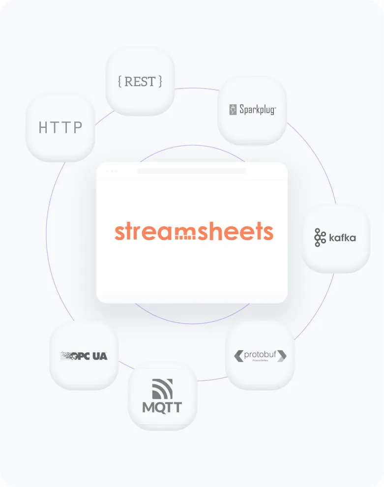 Streamsheets Integrations