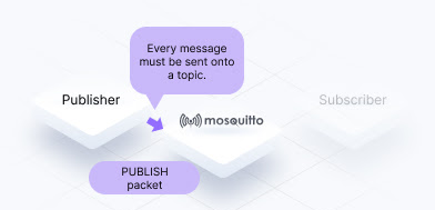 MQTT communication model