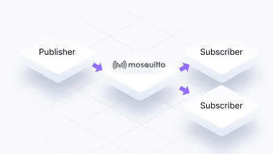 MQTT Publish Subscribe model