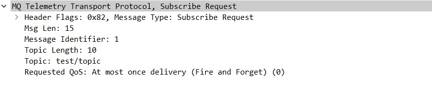 Contents of a SUBSCRIBE request