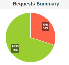 Cropped view of the summary page of a test plan result automatically created by JMeter