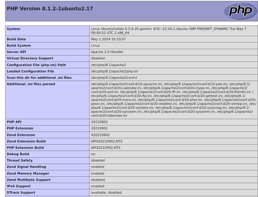 Detailed information about the installed PHP version